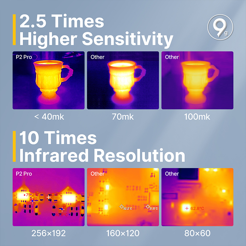 Termocamera inray P2 Pro per t - Nf 521 Thermal Imaging Camera recensione e prezzo